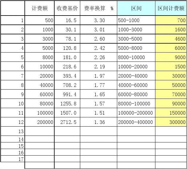 工程勘察設(shè)計(jì)收費(fèi)標(biāo)準(zhǔn)計(jì)算公式是什么 建筑施工圖設(shè)計(jì) 第4張