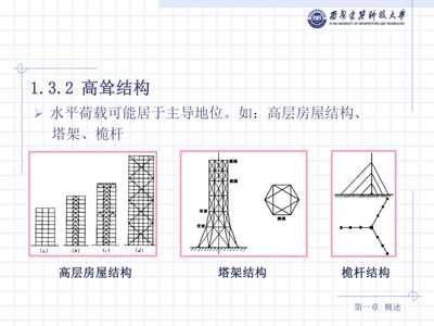 鋼結(jié)構(gòu)課程總結(jié)心得（鋼結(jié)構(gòu)市場競爭現(xiàn)狀分析） 結(jié)構(gòu)工業(yè)鋼結(jié)構(gòu)設(shè)計 第3張