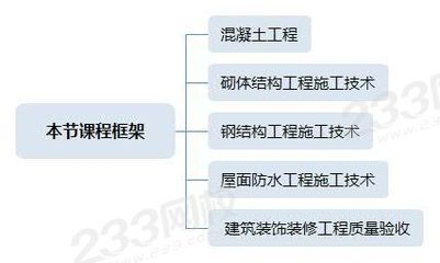 鋼結(jié)構(gòu)課程總結(jié)（《鋼結(jié)構(gòu)》課程） 全國鋼結(jié)構(gòu)廠 第3張