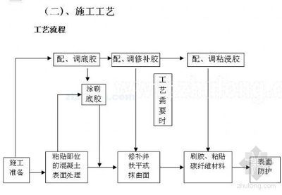 樓板加固設計方案及流程視頻講解（樓板加固設計方案及流程） 結構砌體設計 第4張