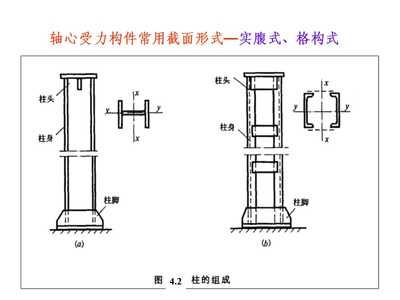 鋼結(jié)構(gòu)基本原理 何若全（《鋼結(jié)構(gòu)基本原理》鋼結(jié)構(gòu)施工周期優(yōu)化方法分析） 結(jié)構(gòu)工業(yè)裝備施工 第5張