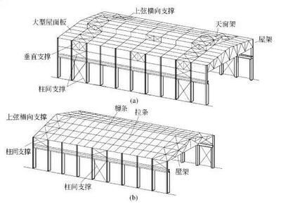 彩鋼板屋頂施工工藝有哪些（彩鋼夾芯板屋面施工注意事項(xiàng)彩鋼夾芯板屋面防漏措施） 結(jié)構(gòu)砌體設(shè)計(jì) 第4張