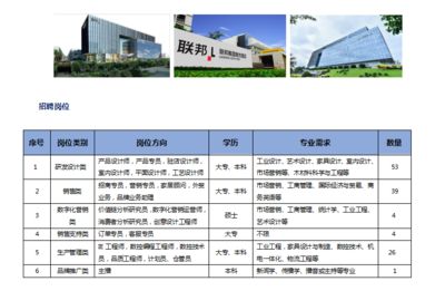 坤達建設(shè)集團有限公司招聘信息（坤達建設(shè)集團招聘信息） 結(jié)構(gòu)工業(yè)裝備施工 第2張