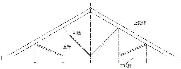 鋼屋架上下弦圖片（關(guān)于“鋼屋架上下弦圖片”的查詢當(dāng)前無法直接提供圖片）