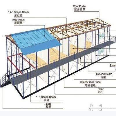 彩鋼房屋架制作視頻（彩鋼房屋架制作視頻：彩鋼房屋架制作視頻：彩鋼房屋架設(shè)計要點） 鋼結(jié)構(gòu)玻璃棧道設(shè)計 第1張