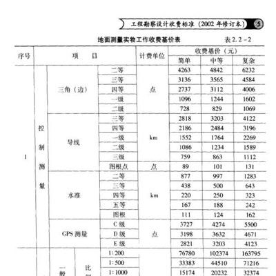 工程勘察設(shè)計(jì)收費(fèi)標(biāo)準(zhǔn)計(jì)算公式表 結(jié)構(gòu)地下室施工 第4張