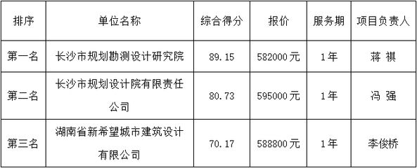 建筑設(shè)計(jì)項(xiàng)目負(fù)責(zé)人的資格條件是什么（建筑設(shè)計(jì)項(xiàng)目負(fù)責(zé)人的資格條件） 建筑消防設(shè)計(jì) 第1張