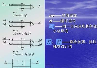 鋼結(jié)構(gòu)課程ppt 裝飾家裝施工 第4張