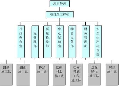 設(shè)計項目負責人的責任和義務(wù)（設(shè)計項目負責人的主要責任和義務(wù)主要包括以下幾個方面） 鋼結(jié)構(gòu)跳臺施工 第3張