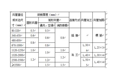 加固設計要原設計單位確認嗎怎么寫（加固設計確認流程詳解） 裝飾家裝施工 第4張