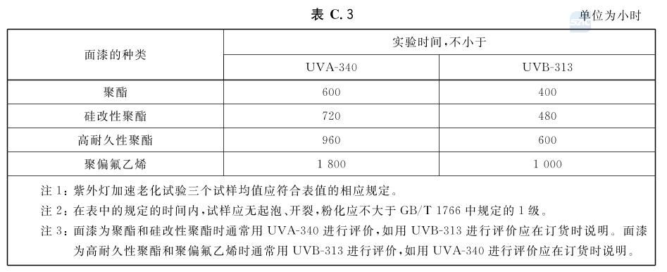 彩鋼板厚度規(guī)范要求 鋼結構桁架施工 第4張