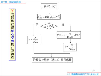 鋼結(jié)構(gòu)基本原理第三章（鋼結(jié)構(gòu)基本原理的第三章主要圍繞鋼結(jié)構(gòu)的連接方法展開） 鋼結(jié)構(gòu)跳臺(tái)施工 第1張