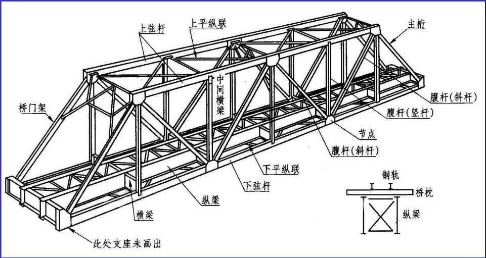 鋼結(jié)構(gòu)屋架上弦圖解 結(jié)構(gòu)橋梁鋼結(jié)構(gòu)施工 第4張