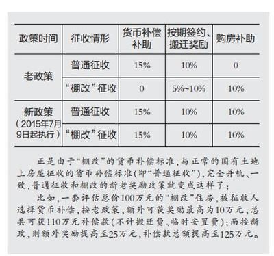 房屋改造賠償標(biāo)準(zhǔn)最新 結(jié)構(gòu)工業(yè)裝備施工 第3張