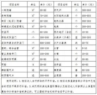 房屋改造賠償標(biāo)準(zhǔn)最新 結(jié)構(gòu)工業(yè)裝備施工 第5張