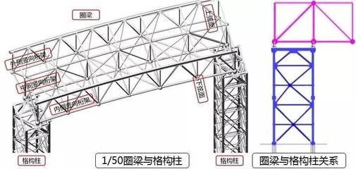 鋼結(jié)構(gòu)房架各部位名稱（鋼結(jié)構(gòu)廠房和三角鋼屋架的主要組成部分及其功能性）