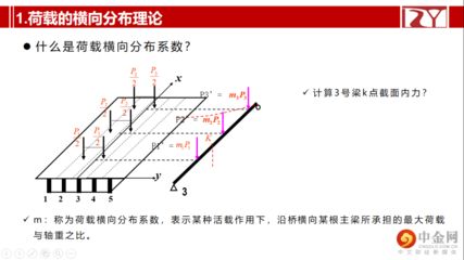 邁達斯組合截面的建立（midascivil組合截面分析） 鋼結(jié)構(gòu)鋼結(jié)構(gòu)停車場設(shè)計 第1張