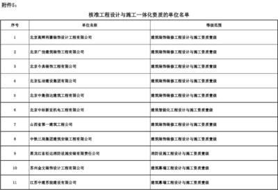 設(shè)計(jì)單位負(fù)責(zé)人叫什么名字（如何查找設(shè)計(jì)單位負(fù)責(zé)人的名字） 結(jié)構(gòu)地下室施工 第1張