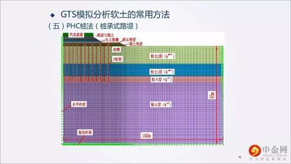 邁達(dá)斯分析出錯(cuò)常見問題