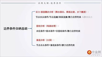 邁達(dá)斯分析出錯(cuò)常見問題