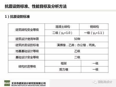 鋼結(jié)構基礎期末考試北京工業(yè)大學2022-2023（鋼結(jié)構基礎知識） 鋼結(jié)構鋼結(jié)構停車場設計 第2張