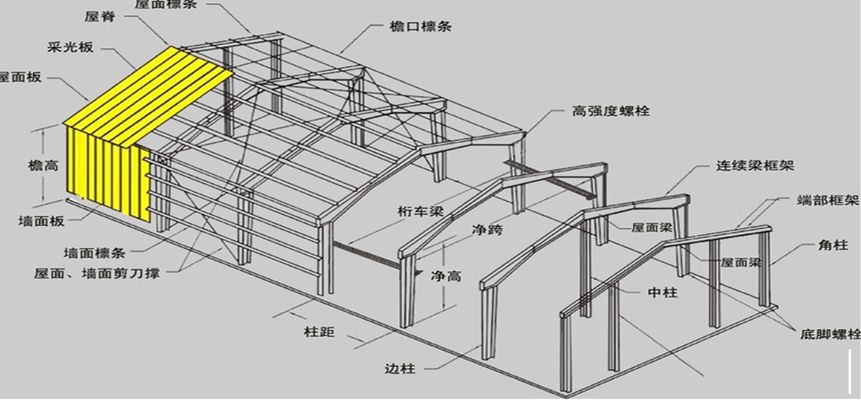 彩鋼鋼架立體圖怎么畫 結(jié)構(gòu)地下室設(shè)計(jì) 第2張