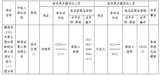 加固工程項(xiàng)目負(fù)責(zé)人資質(zhì)（加固工程項(xiàng)目負(fù)責(zé)人的資質(zhì)要求） 建筑消防設(shè)計(jì) 第3張