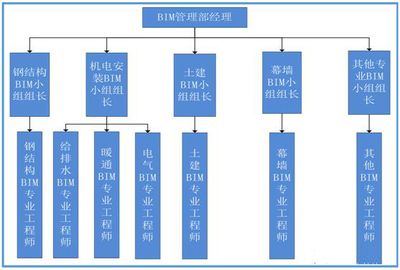 羽毛球館設(shè)計(jì)院簡介怎么寫（關(guān)于羽毛球館設(shè)計(jì)的問題） 北京鋼結(jié)構(gòu)設(shè)計(jì)問答