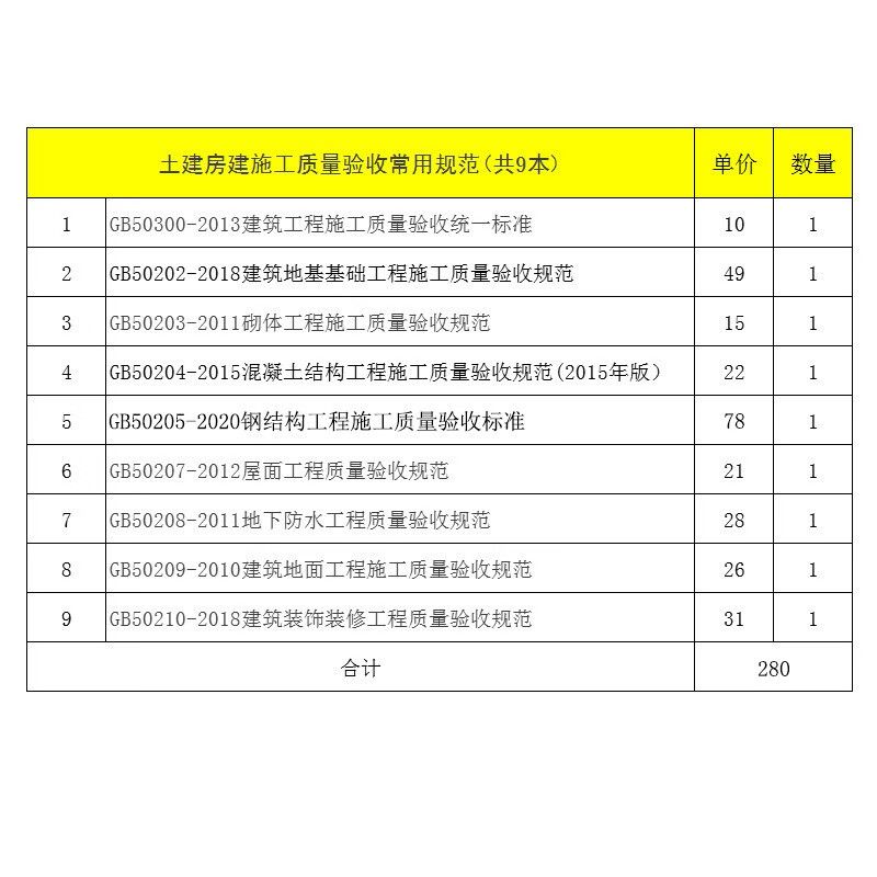 鋼結(jié)構(gòu)驗(yàn)收規(guī)范最新版2018電子版（鋼結(jié)構(gòu)驗(yàn)收常見(jiàn)問(wèn)題解析） 結(jié)構(gòu)地下室施工 第5張