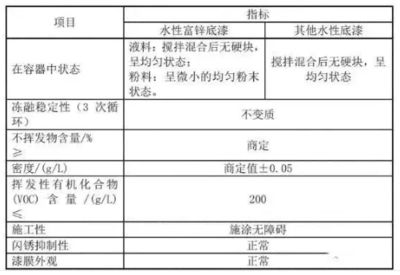 鋼結(jié)構(gòu)驗(yàn)收規(guī)范最新版2018電子版（鋼結(jié)構(gòu)驗(yàn)收常見(jiàn)問(wèn)題解析） 結(jié)構(gòu)地下室施工 第3張