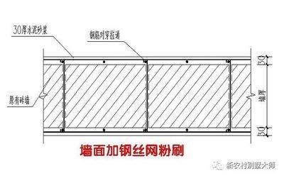 舊房怎么加固 結構地下室施工 第4張