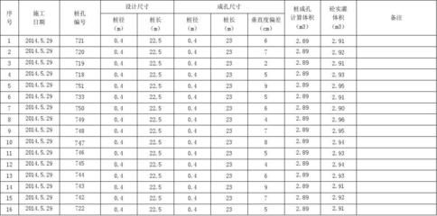 建筑設(shè)計(jì)項(xiàng)目負(fù)責(zé)人月薪 裝飾工裝施工 第5張 建筑設(shè)計(jì)項(xiàng)目負(fù)責(zé)人月薪 裝飾工裝施工 第5張