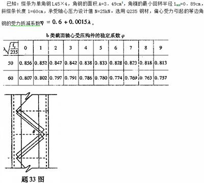 鋼結(jié)構(gòu)分析題（鋼結(jié)構(gòu)分析題類型及示例） 結(jié)構(gòu)污水處理池設(shè)計 第4張