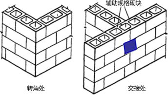 鋼結(jié)構(gòu)如何與磚墻結(jié)合 結(jié)構(gòu)污水處理池設(shè)計 第4張