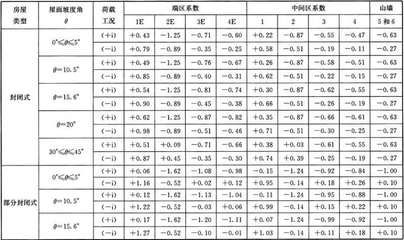 鋼結(jié)構(gòu)房屋分類 北京加固設(shè)計(jì)（加固設(shè)計(jì)公司） 第5張