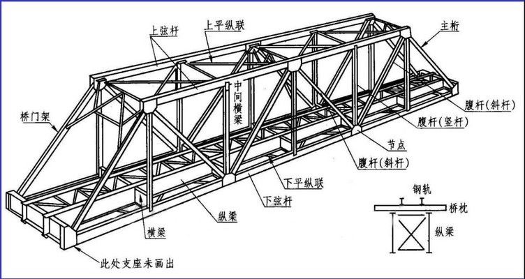 鋼結(jié)構(gòu)房梁圖紙（鋼結(jié)構(gòu)房梁圖紙是用于指導(dǎo)鋼結(jié)構(gòu)房屋梁結(jié)構(gòu)設(shè)計和施工的重要文件） 鋼結(jié)構(gòu)門式鋼架施工 第2張