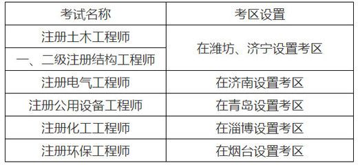 工程勘察設(shè)計(jì)收費(fèi)標(biāo)準(zhǔn)2018年1月第3版 建筑消防設(shè)計(jì) 第3張