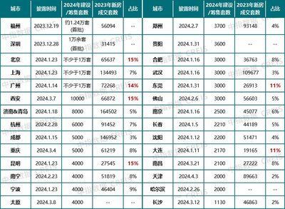 我們的房子改造,我們要什么條件 建筑施工圖施工 第2張