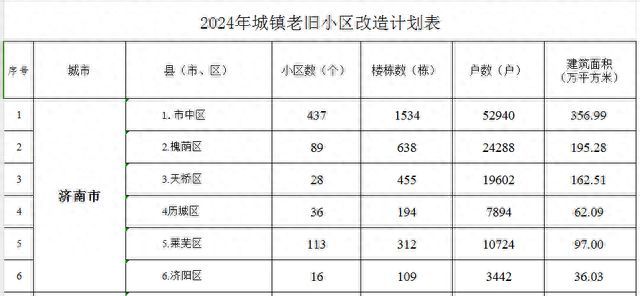 我們的房子改造,我們要什么條件 建筑施工圖施工 第1張