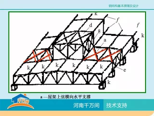 鋼結(jié)構(gòu)基本原理pdf百度云(有聲書:鋼結(jié)構(gòu)基本原理) 鋼結(jié)構(gòu)框架施工 第1張 鋼結(jié)構(gòu)基本原理pdf百度云(有聲書:鋼結(jié)構(gòu)基本原理) 鋼結(jié)構(gòu)框架施工 第1張
