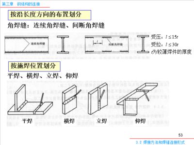 鋼結(jié)構(gòu)基本原理pdf百度云(有聲書:鋼結(jié)構(gòu)基本原理) 鋼結(jié)構(gòu)框架施工 第4張 鋼結(jié)構(gòu)基本原理pdf百度云(有聲書:鋼結(jié)構(gòu)基本原理) 鋼結(jié)構(gòu)框架施工 第4張