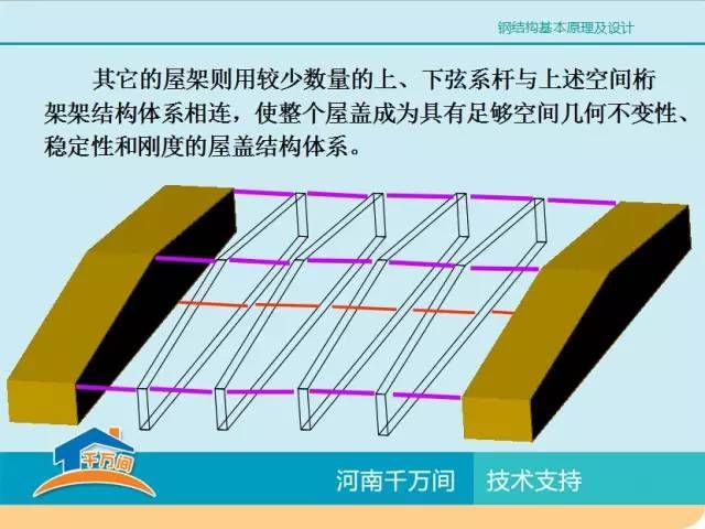 鋼結(jié)構(gòu)基本原理pdf百度云(有聲書:鋼結(jié)構(gòu)基本原理) 鋼結(jié)構(gòu)框架施工 第3張 鋼結(jié)構(gòu)基本原理pdf百度云(有聲書:鋼結(jié)構(gòu)基本原理) 鋼結(jié)構(gòu)框架施工 第3張