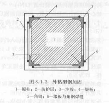 加固設(shè)計費(fèi)用由誰承擔(dān)責(zé)任