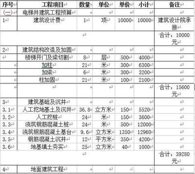 加固設計費用由誰承擔責任 結構橋梁鋼結構設計 第2張