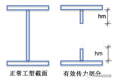 鋼結構常見問題解答（鋼結構施工中常見的問題及其解答） 結構砌體施工 第1張