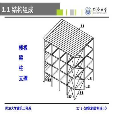 同濟(jì)大學(xué)鋼結(jié)構(gòu)設(shè)計 鋼結(jié)構(gòu)網(wǎng)架施工 第3張