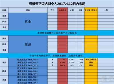 為什么邁達斯運行分析不了（邁達斯軟件更新至最新版）