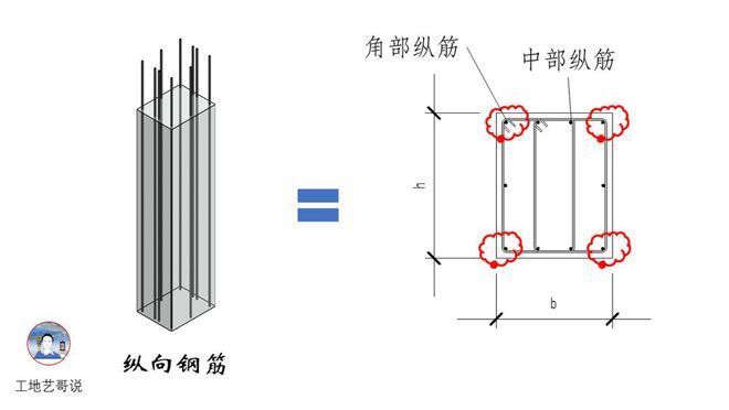 房屋鋼筋結(jié)構(gòu)設(shè)計(jì)圖紙圖片（多種住宅樓鋼筋結(jié)構(gòu)圖）