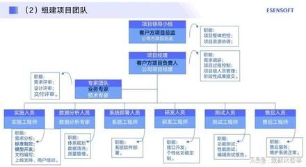 設(shè)計(jì)單位項(xiàng)目負(fù)責(zé)人的工作步驟（設(shè)計(jì)單位項(xiàng)目負(fù)責(zé)人可能需要遵循的工作步驟是根據(jù)提供的搜索結(jié)果）