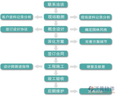 設(shè)計單位項目負(fù)責(zé)人的工作步驟（設(shè)計單位項目負(fù)責(zé)人可能需要遵循的工作步驟是根據(jù)提供的搜索結(jié)果） 建筑效果圖設(shè)計 第5張